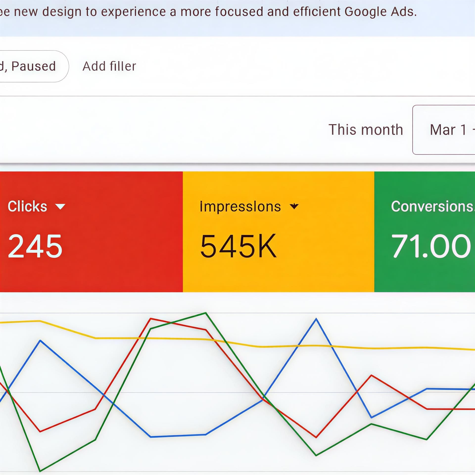 Google Ads results showing 245 clicks and 545K impressions